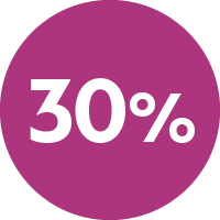 Citiz Platinum Stainless steel with Milk D